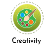 creativity