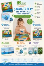 The Water Cycle Story and Play Set - Image 2